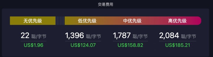 比特幣完成第四次減半!獎(jiǎng)勵(lì)降至3.125 枚BTC,BTC在6.4 萬(wàn)鎂震蕩