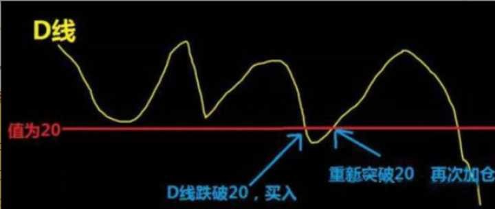 新人應(yīng)該怎樣進(jìn)入幣圈？
