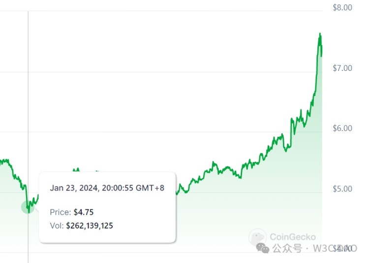 Filecoin 離 1000U 還遠(yuǎn)嗎？