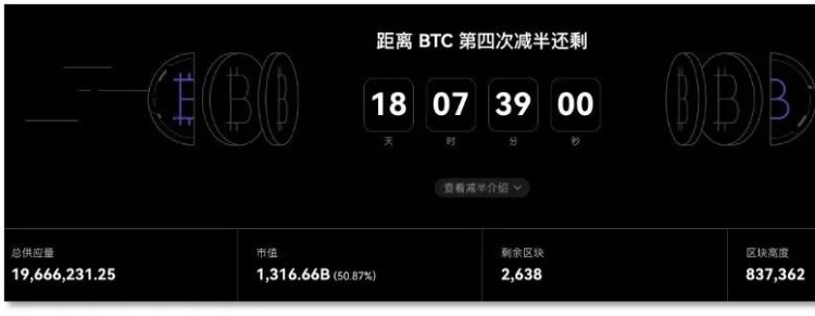 比特幣將「減半」，用數(shù)據(jù)「刻舟求劍」還靈不靈？