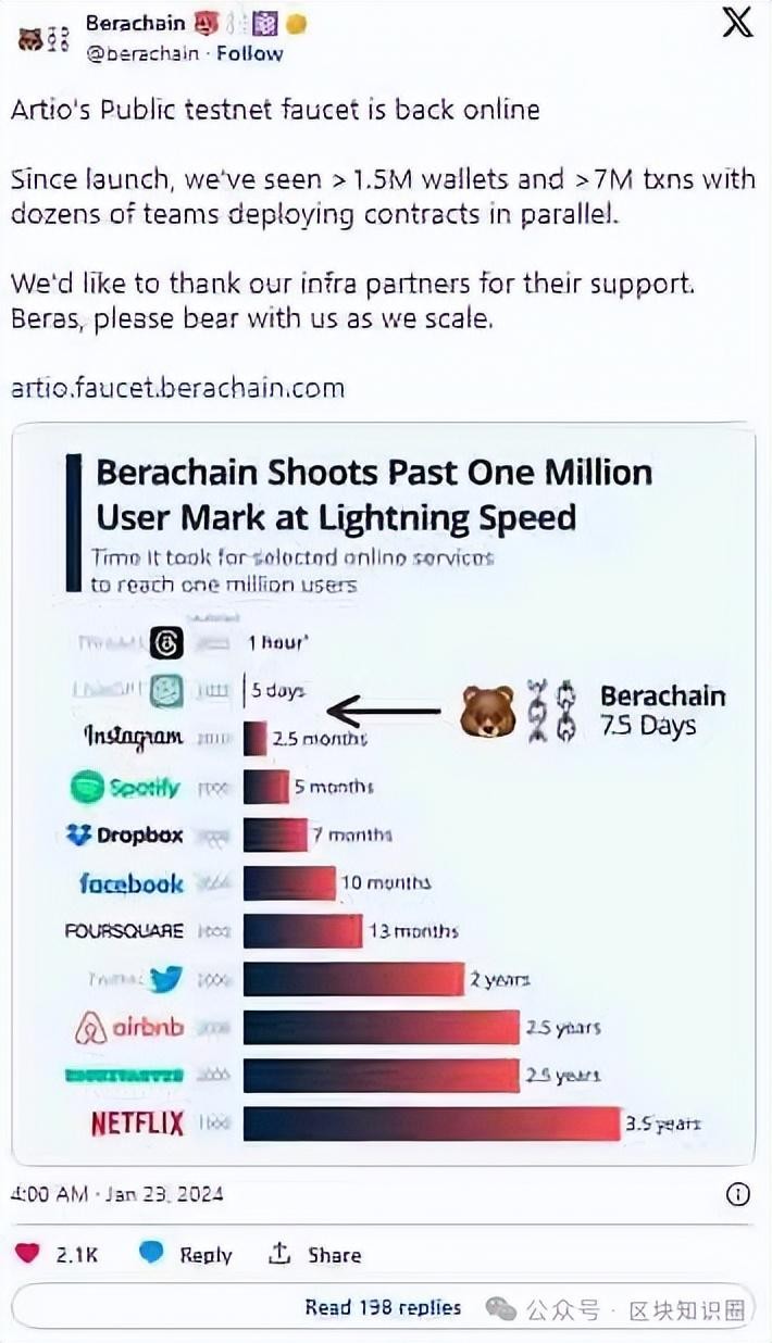 熊鏈Berachain，2024年必須抓住的百倍黑馬項目！快速閱讀！