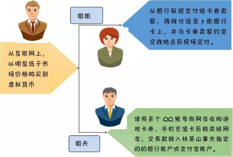 虛擬貨幣“洗白”賺取差價(jià)，龍巖三人轉(zhuǎn)手800多萬被判刑，上訴結(jié)果…