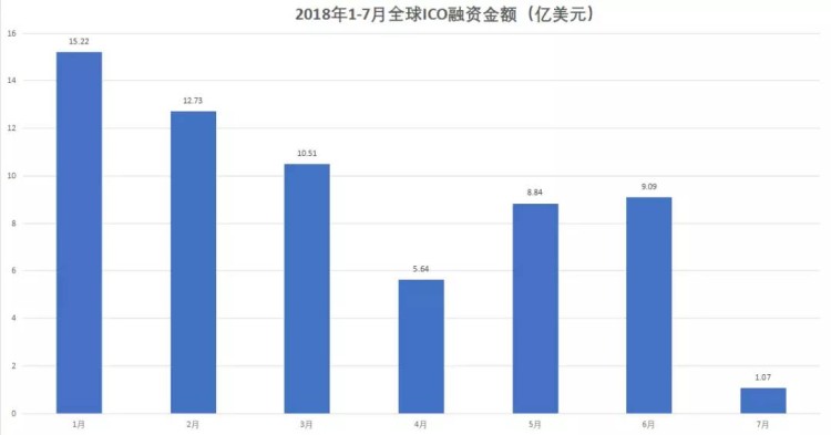 薪水“大跳水”的背后，是區(qū)塊鏈回歸理性還是涼爽？