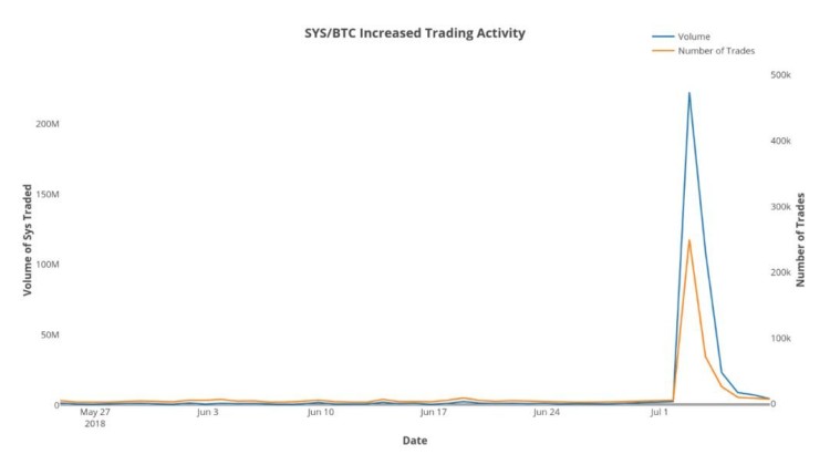交易所被盜的比特幣究竟去哪了？