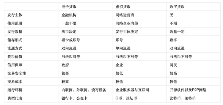 為了全面掃除鈦媒體·封面，我們向區(qū)塊鏈提出了這100個問題