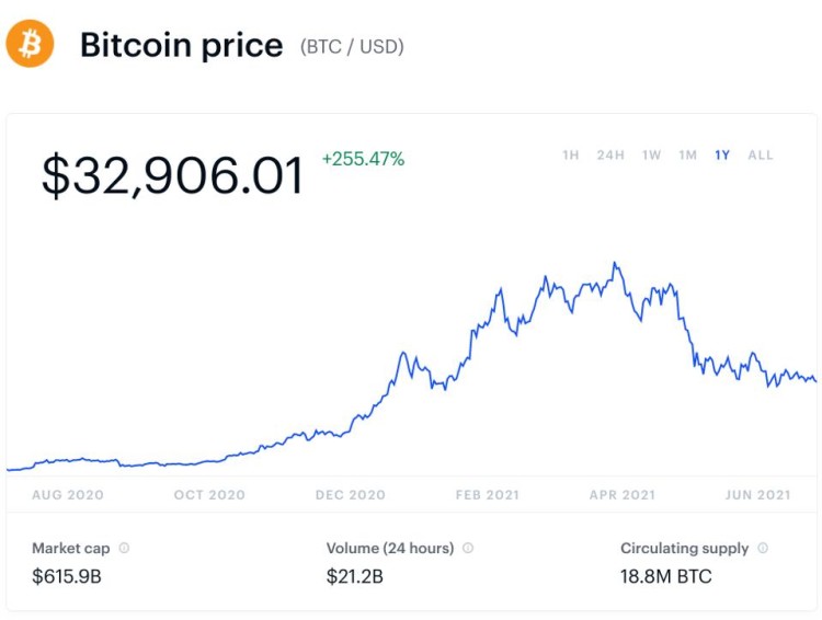FBI對比特幣和加密貨幣進行了嚴重警告