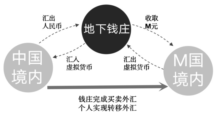 還敢玩幣？您所處理的每一枚虛擬貨幣，都將成為呈堂證供！