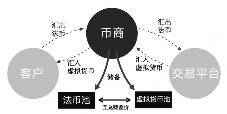 還敢玩幣？您所處理的每一枚虛擬貨幣，都將成為呈堂證供！