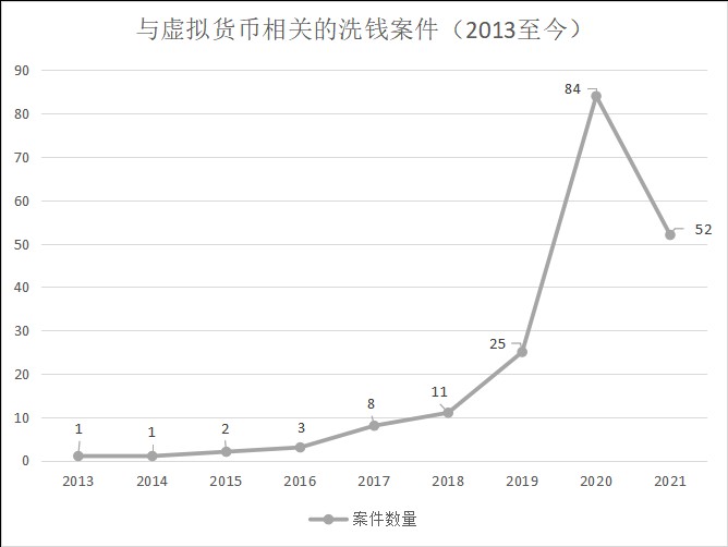 還敢玩幣？您所處理的每一枚虛擬貨幣，都將成為呈堂證供！