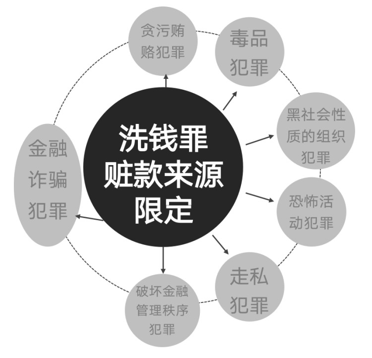 還敢玩幣？您所處理的每一枚虛擬貨幣，都將成為呈堂證供！