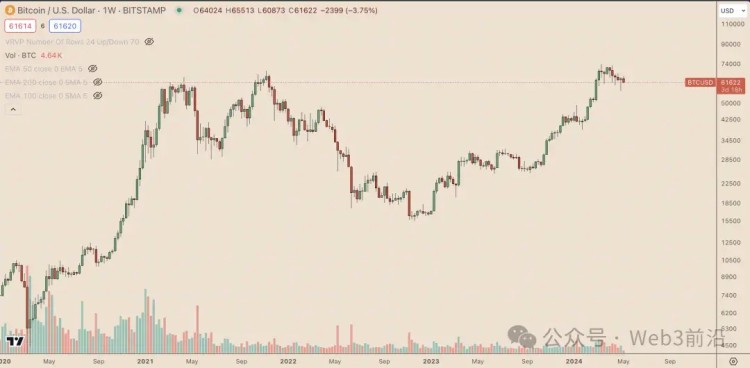 比特幣價(jià)格可以下跌多少？