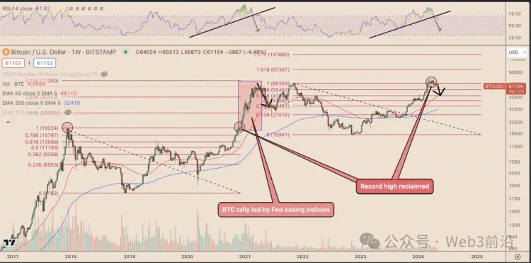 比特幣價(jià)格可以下跌多少？