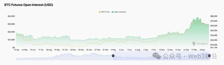 為什么比特幣價格停滯不前？