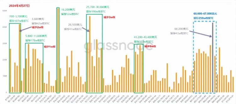 比特幣(BTC)還有大回調(diào)嗎？ETH有望超過4000美元？上漲之后市場在哪里？