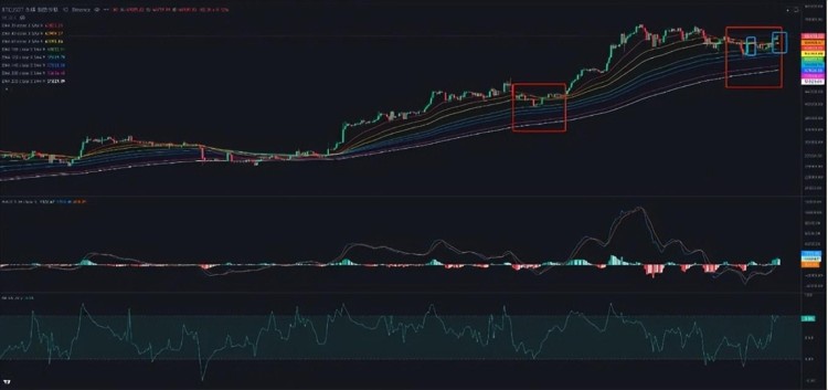 比特幣(BTC)還有大回調(diào)嗎？ETH有望超過4000美元？上漲之后市場在哪里？