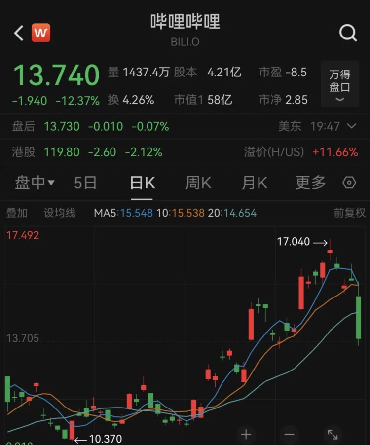 世界范圍內(nèi)的巨大震蕩！美股暴跌600點(diǎn)，黃金、白銀大跳水！比特幣遭受重創(chuàng)