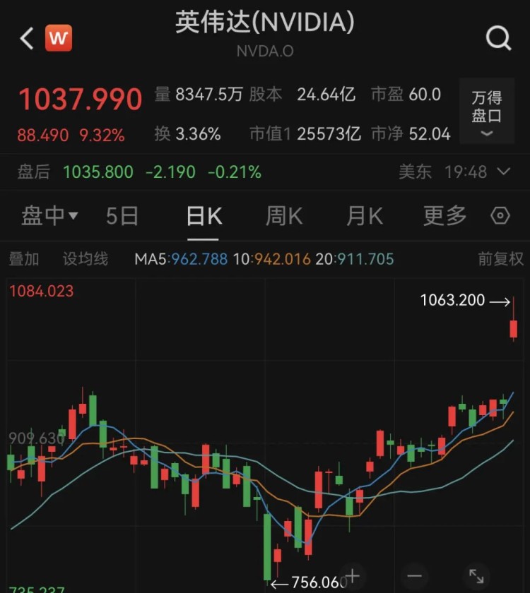 世界范圍內(nèi)的巨大震蕩！美股暴跌600點(diǎn)，黃金、白銀大跳水！比特幣遭受重創(chuàng)