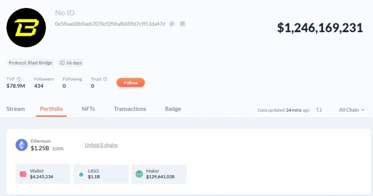 ETH跌破2200美元，什么時(shí)候抄底？