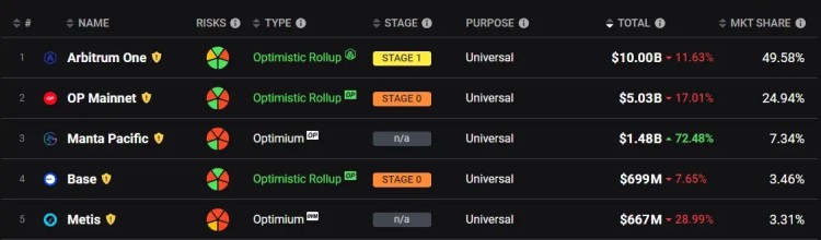 ETH跌破2200美元，什么時(shí)候抄底？