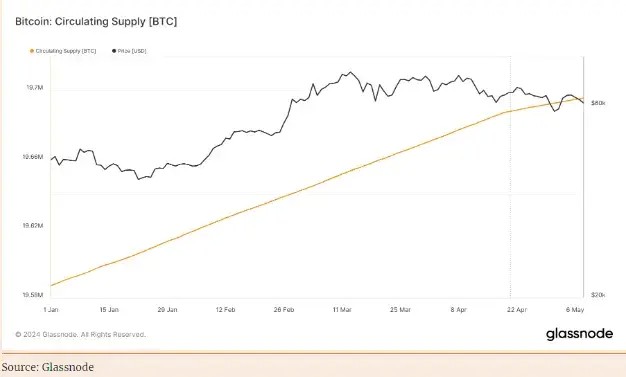 數(shù)十億美元的比特幣ETF涌入， 但是BTC卻停滯不前——為什么？