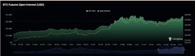 數(shù)十億美元的比特幣ETF涌入， 但是BTC卻停滯不前——為什么？