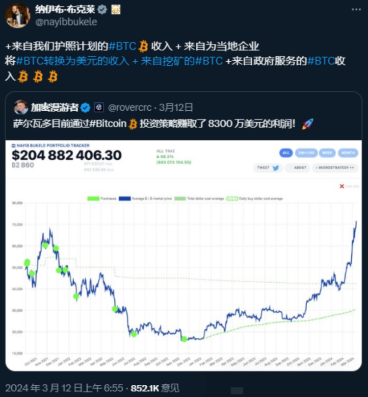 「玩轉(zhuǎn)比特幣」的「加密總統(tǒng)」球隊(duì)正在成長(zhǎng)，新的全球共識(shí)是否即將到來(lái)？