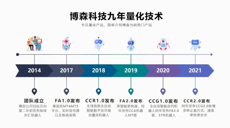 Fed今晚公布利率決策，昨夜比特幣插針6.6萬、以太坊跌破3500美元
