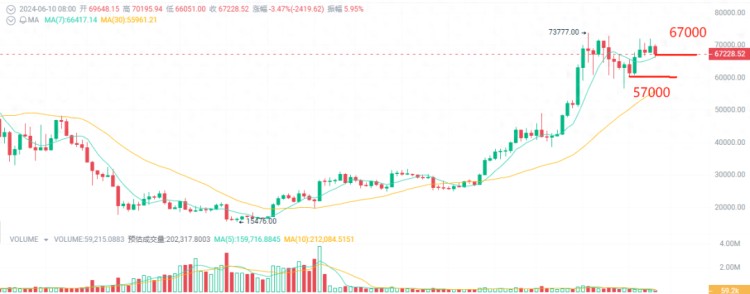 回調(diào)就是上車的機會！注意加密貨幣的5種潛力10-100倍！