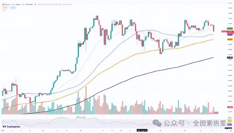 比特幣 (BTC) 為什么會暴跌？SOL可能是目前市場上最安全的資產(chǎn)？