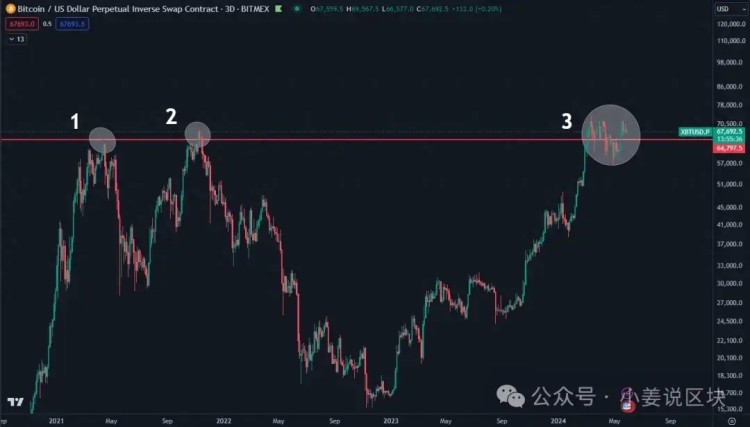 在瘋狂牛市中，超級看漲的6個百倍代幣