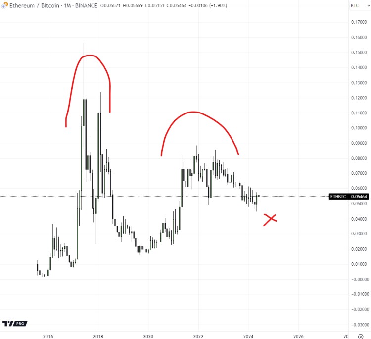 Andrew Kang 文章：為什么我認為以太坊不能復制比特幣？ ETF 的成功？