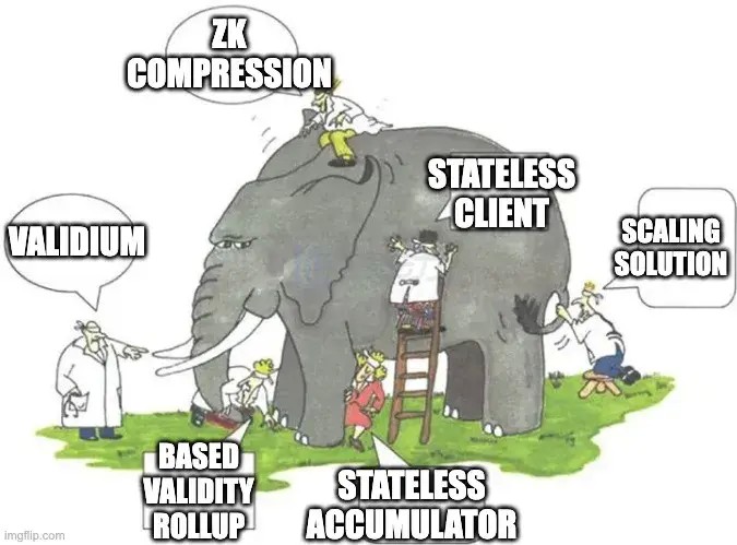 ZK推出了Solana Compression，以太坊社區(qū)「破防」了？