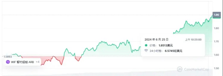 你們向狗莊低頭，狗莊希望你們趴下！2024年5大牛市加密貨幣100倍！