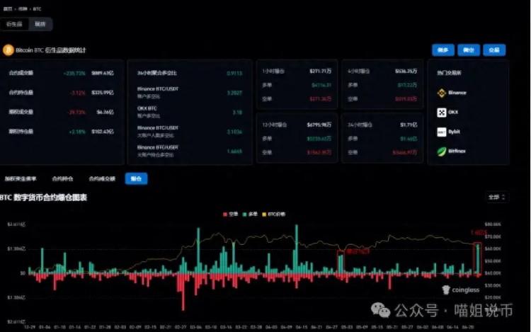 BTC跌破60,000，ETH底部信號(hào)出現(xiàn)，下一步市場(chǎng)是急劇下跌還是復(fù)蘇？