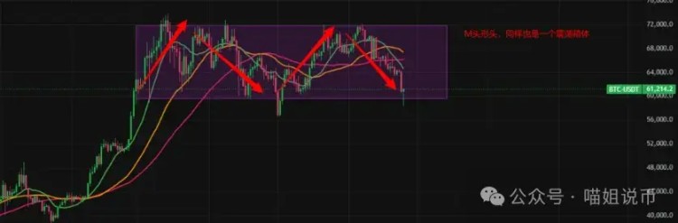 BTC跌破60,000，ETH底部信號(hào)出現(xiàn)，下一步市場(chǎng)是急劇下跌還是復(fù)蘇？