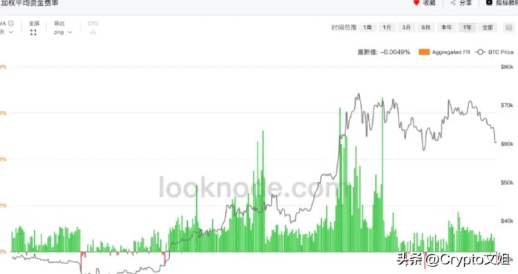 市場回調(diào)見底？假幣強(qiáng)勢上漲！埋伏3個看漲20-50倍的優(yōu)質(zhì)貨幣！