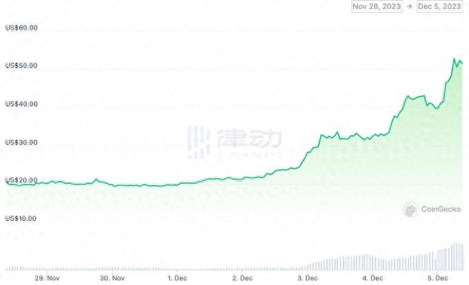牛市特色顯露，老韭菜踏空，新人曬單