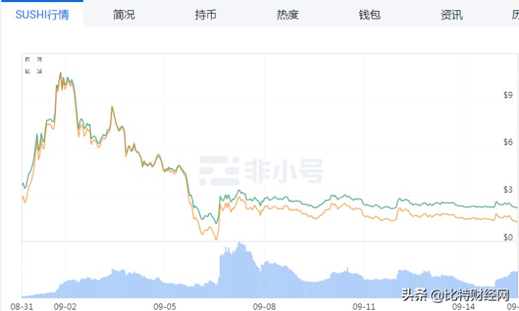 DeFi全面崩潰：一夜之間，數(shù)萬人被騙傾家蕩產(chǎn)，出路在哪里？