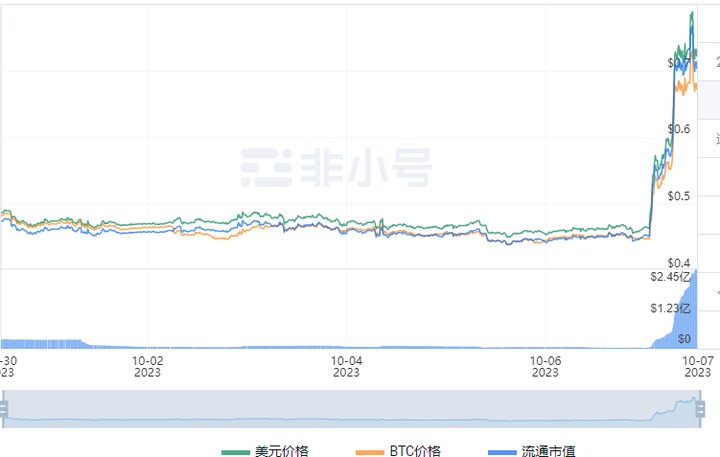 你拿對(duì)了STRAX的突然襲擊嗎？STRAX和狗幣我們將如何看待？(DOGE)