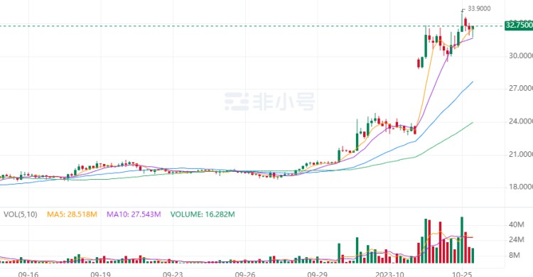 幣圈佩佩（PEPE）代幣增加30萬倍，MEME季還會繼續(xù)嗎？