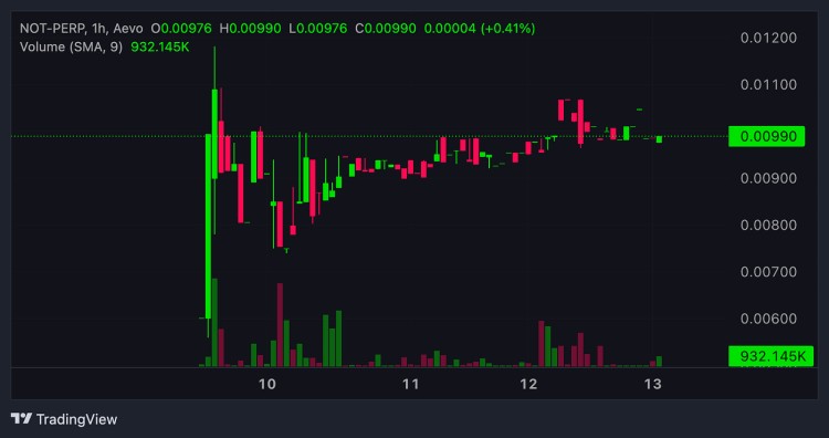 Notcoin是一種新的開啟GameFi的方式嗎？