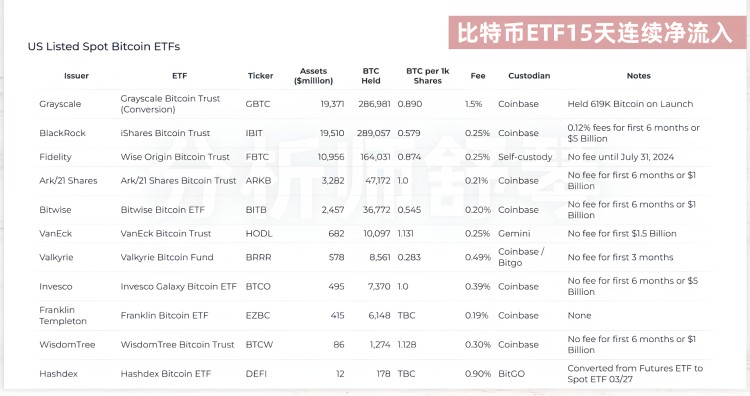 天??！華爾街沖了，豪買了100萬個以太坊！快速致富的機(jī)會來了！