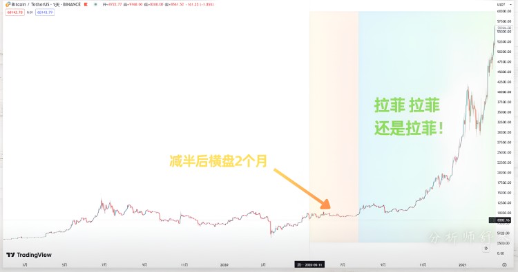 天??！華爾街沖了，豪買了100萬個以太坊！快速致富的機(jī)會來了！