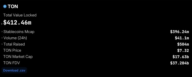 未來(lái)TON公鏈與頂級(jí)生態(tài)項(xiàng)目盤點(diǎn)