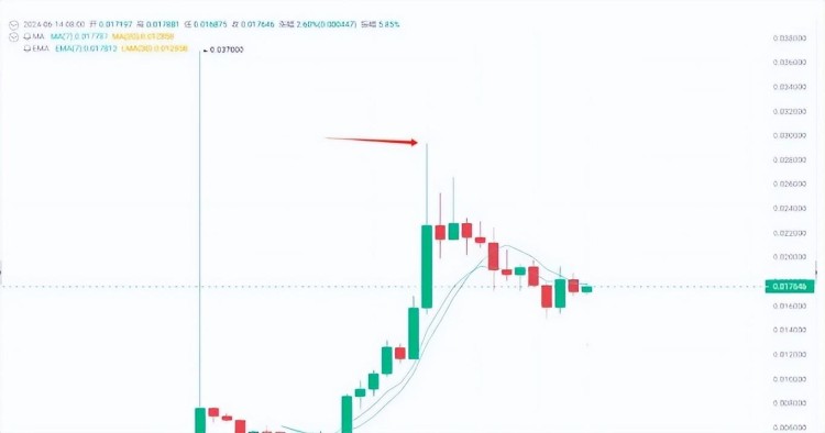 盤點(diǎn)四種熱門加密貨幣！IO、TON、CRV、ATH、NOT
