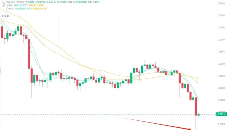 盤點(diǎn)四種熱門加密貨幣！IO、TON、CRV、ATH、NOT