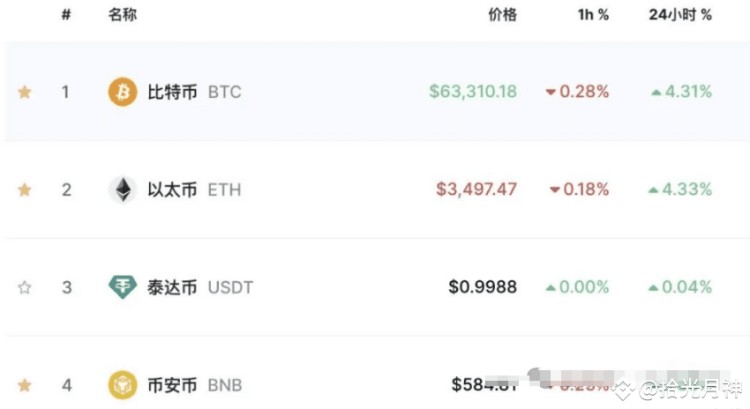 五窮六絕七翻身：牛市將在下半年開始，盤點(diǎn)這些積累區(qū)域的潛在代幣