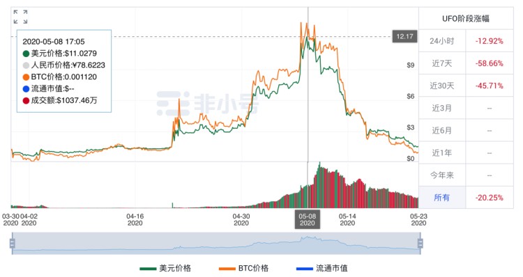 兇猛的「小礦幣」：是百倍幣的搖籃，還是投資陷阱？