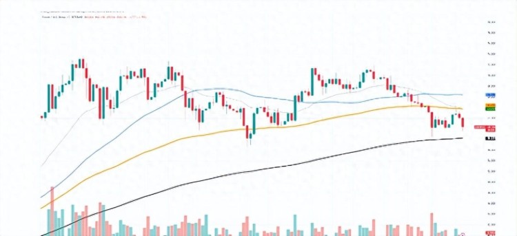 BTC 比特幣 當市場低迷時，企業(yè)鯨魚收購了價值 7000 比特幣萬美元