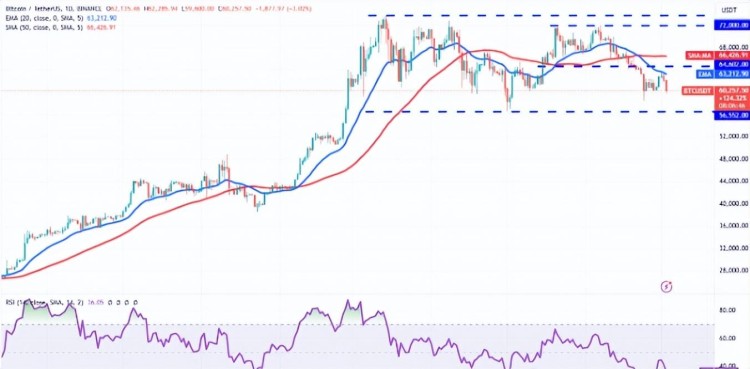BTC 比特幣 當(dāng)市場低迷時，企業(yè)鯨魚收購了價值 7000 比特幣萬美元